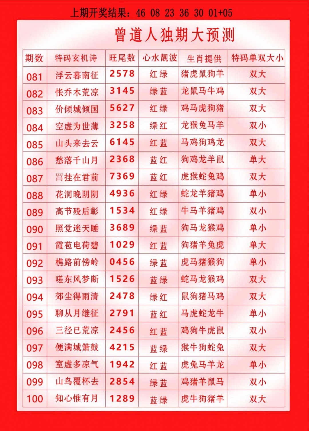 084期曾道人独期大预测[图]